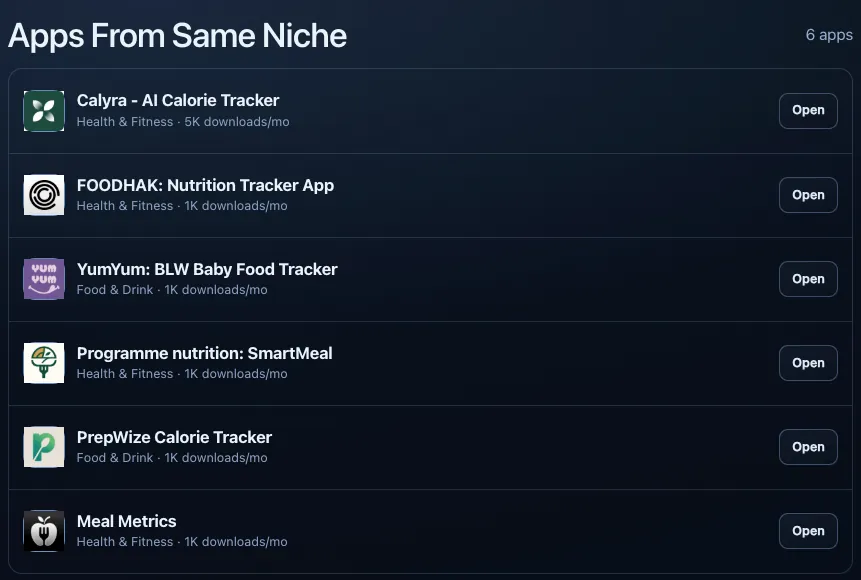 Apps from same niche list with competitor rows and open actions