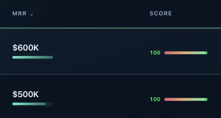 Score column and monetization row segment for a tracked app