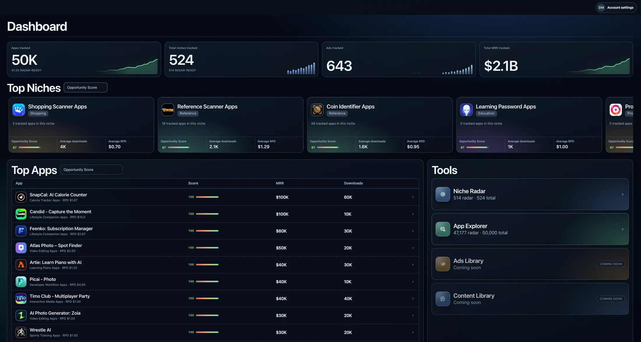 AppHunter platform overview dashboard with tracked apps, top niches, ranked apps, and tools